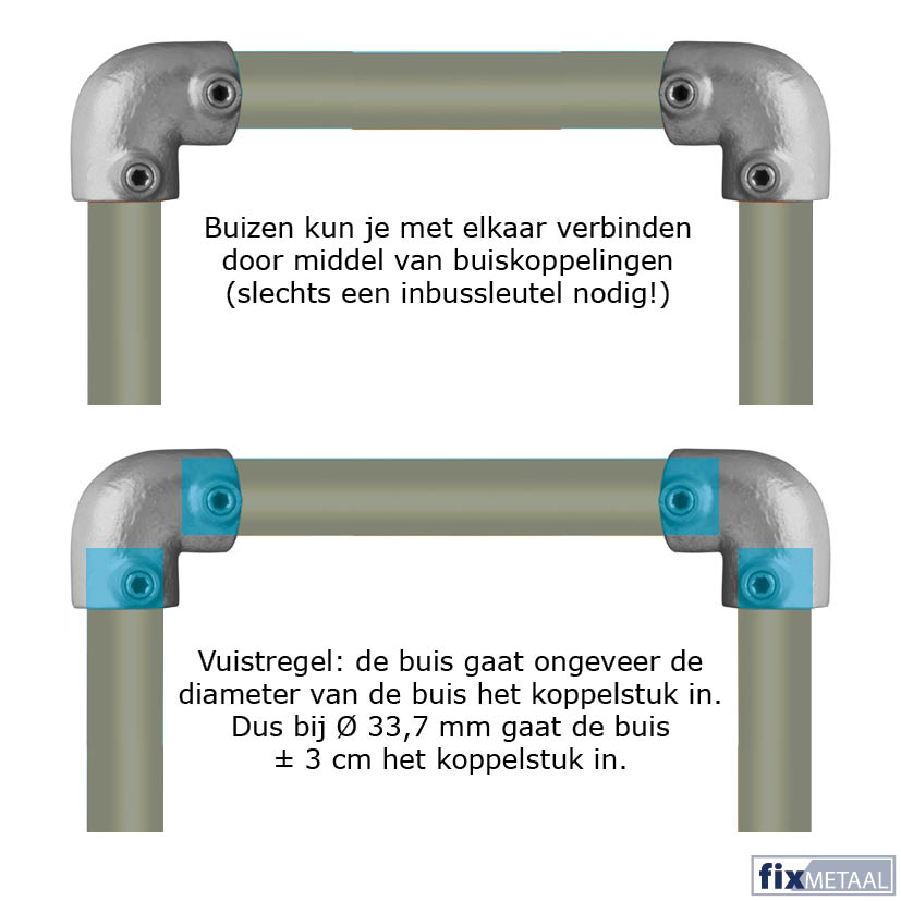 Zo werken buiskoppelingen